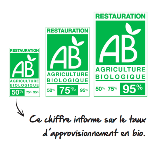 manger-bio-resto-label